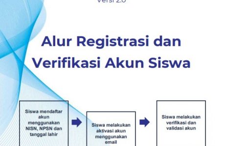 Download Panduan Registrasi dan Verifikasi Akun LTMPT Tahun 2021